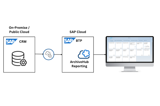 ArchiveHub Archive Data Reporting for SAP CRM