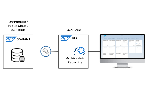 ArchiveHub Archive Data Reporting for S/4HANA